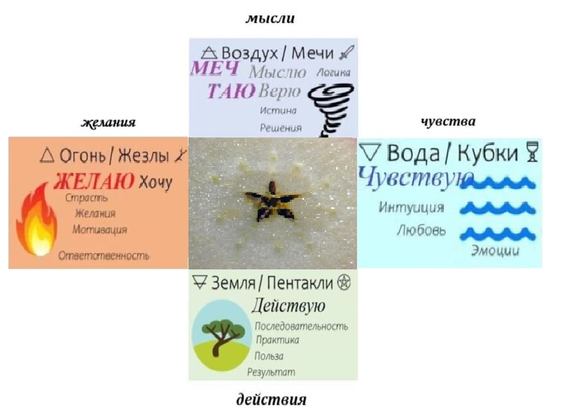 Все ответы есть в тебе;)