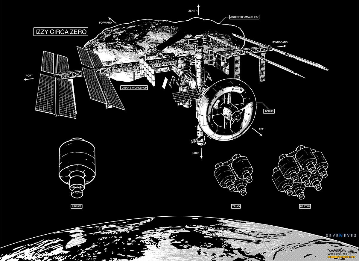 Тут и достроенная МКС, и капсулы, и астероид - всё, что нужно для встречи Армагеддона