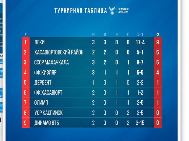     Скриншот из Яндекса