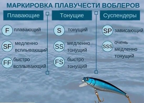 практически любой воблер относится к одному из трех типов: плавающий (floating), тонущий (sinking) и суспендер (suspending)