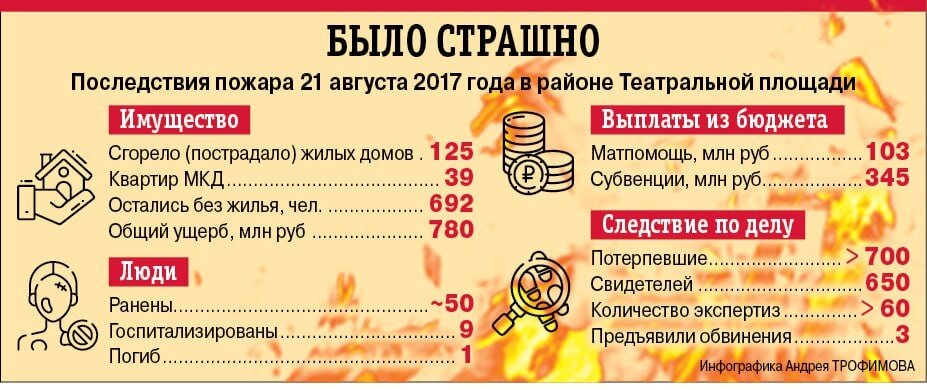    Фото:  АиФ/ Инфографика Андрея Трофимова.