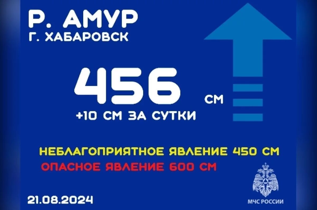    Амур угрожает Хабаровску, превысив тревожную отметку на 6 сантиметров