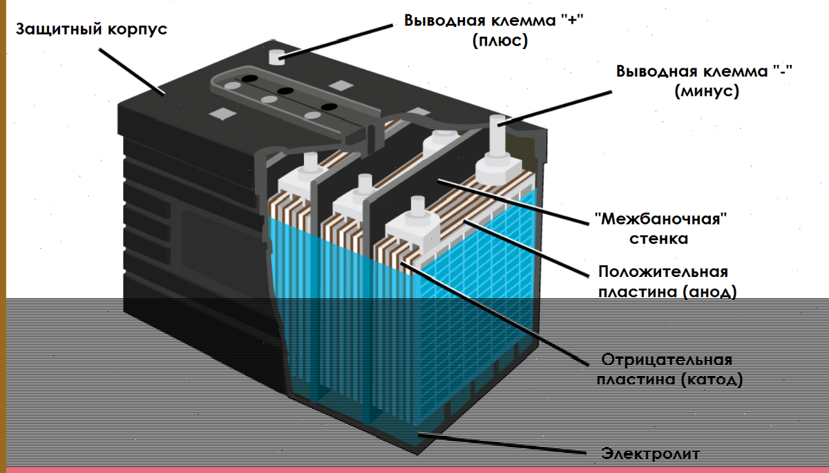 Источник: akbvolt.ru