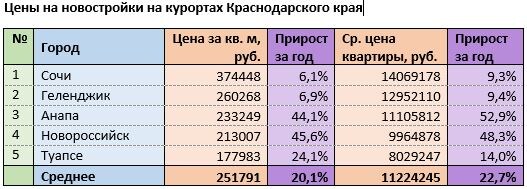 Источник: mirkvartir.ru