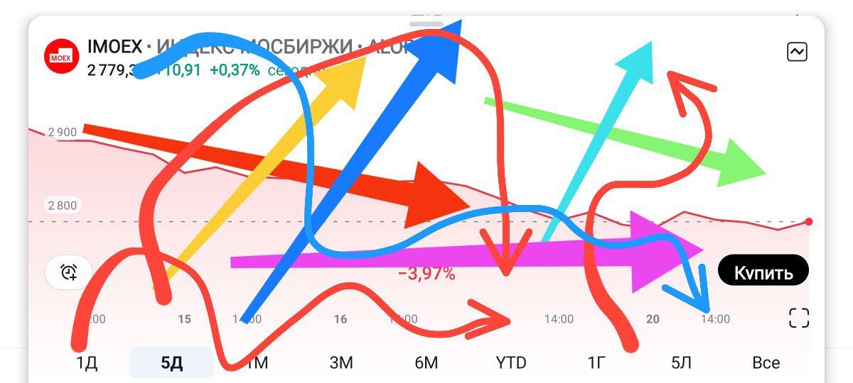 Взято из личного кабинета с целью иллюстрации