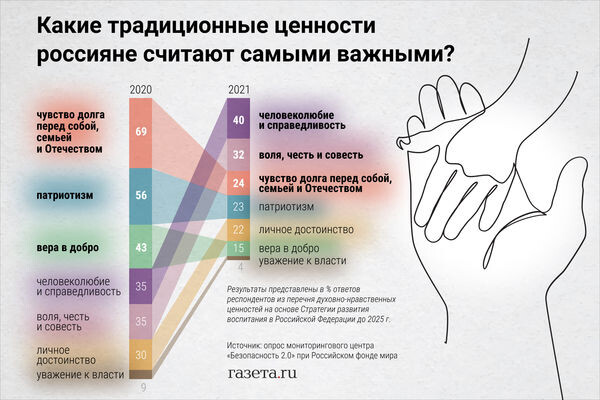    Алина Джусь/«Газета.Ru»