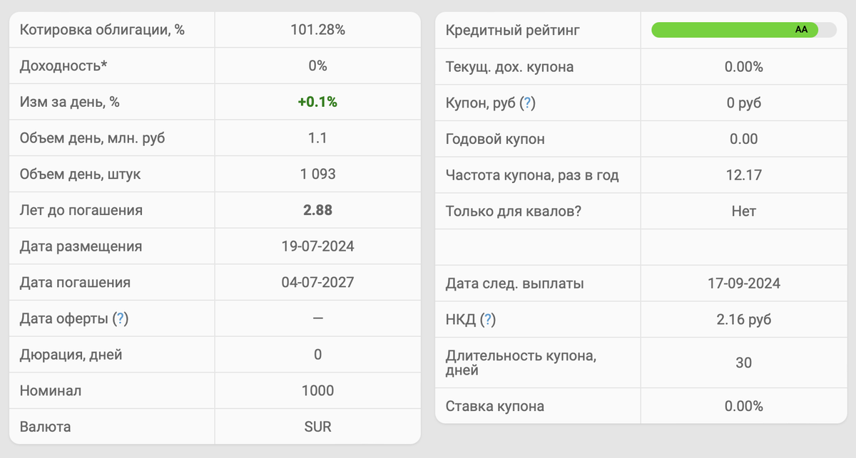 Группа Позитив 001Р-01