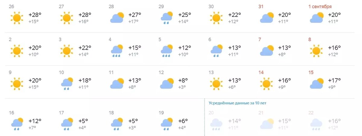     Источник: Яндекс.Погода