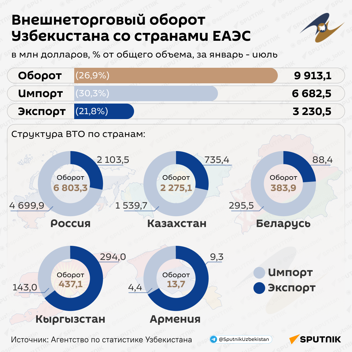 ©Sputnik Узбекистан