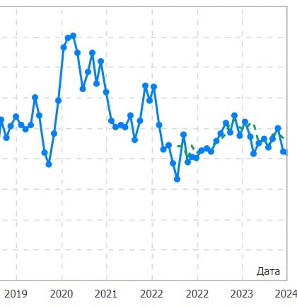 Продажи нового жилья в США