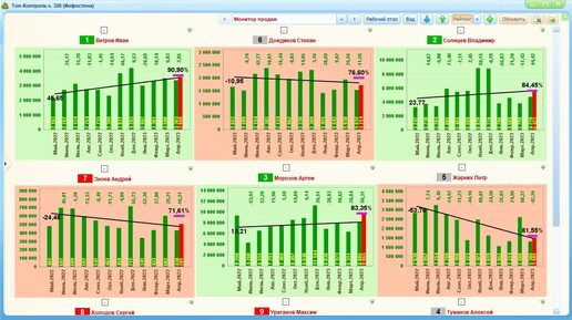 Настройка Тенденций (графических Dashboard) в BI-модуле Инфостена - справка по системе ТопКонтроль