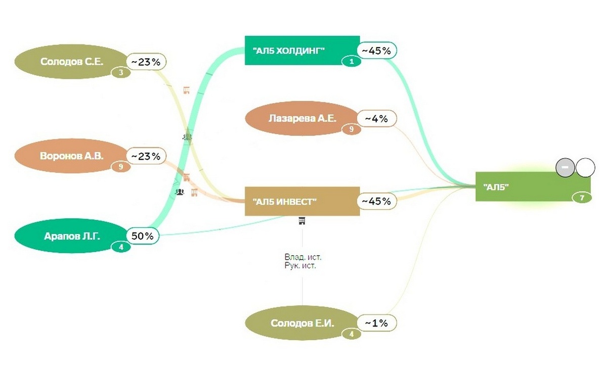    Судья миллиардерши Блиновской начала рассмотрение дела алюминиевого банкрота Леонида Арапова Фото из системы «Контур-Фокус»