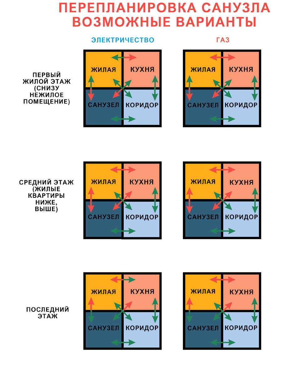 Схема возможных изменений при внесении изменений в санузел
