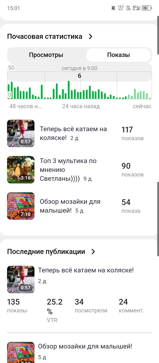 На сегодняшний день для меня  шикарные показатели.