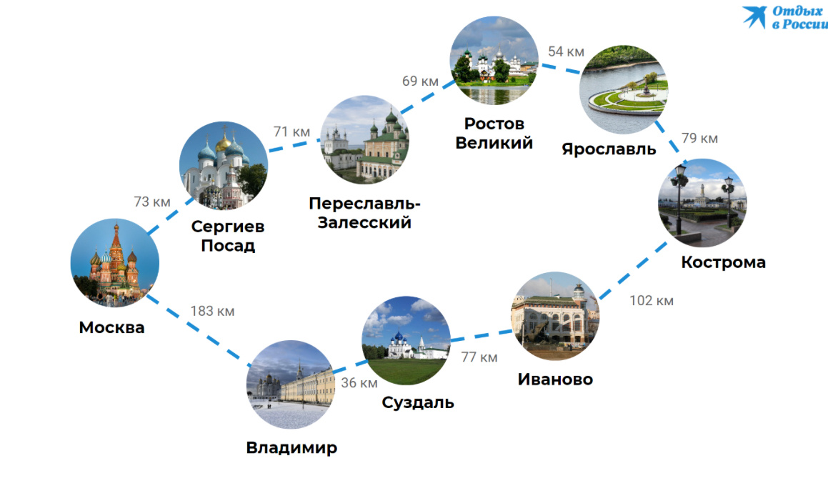Города золотого кольца
