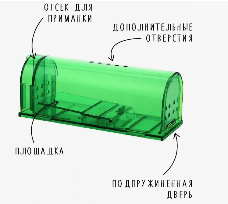 Схема мышеловки