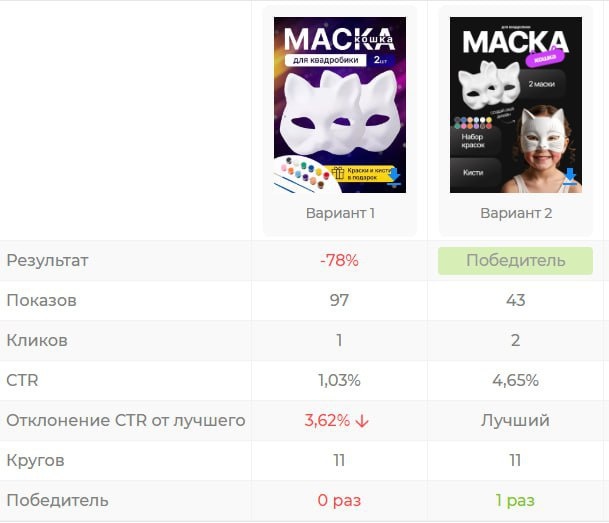 Дмитрий Шалаев о голубых океанах на маркетплейсе