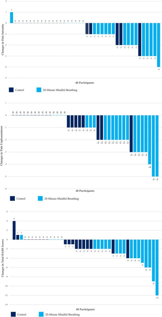   Seng Beng Tan et al. / BMJ Supportive & Palliative Care, 2024