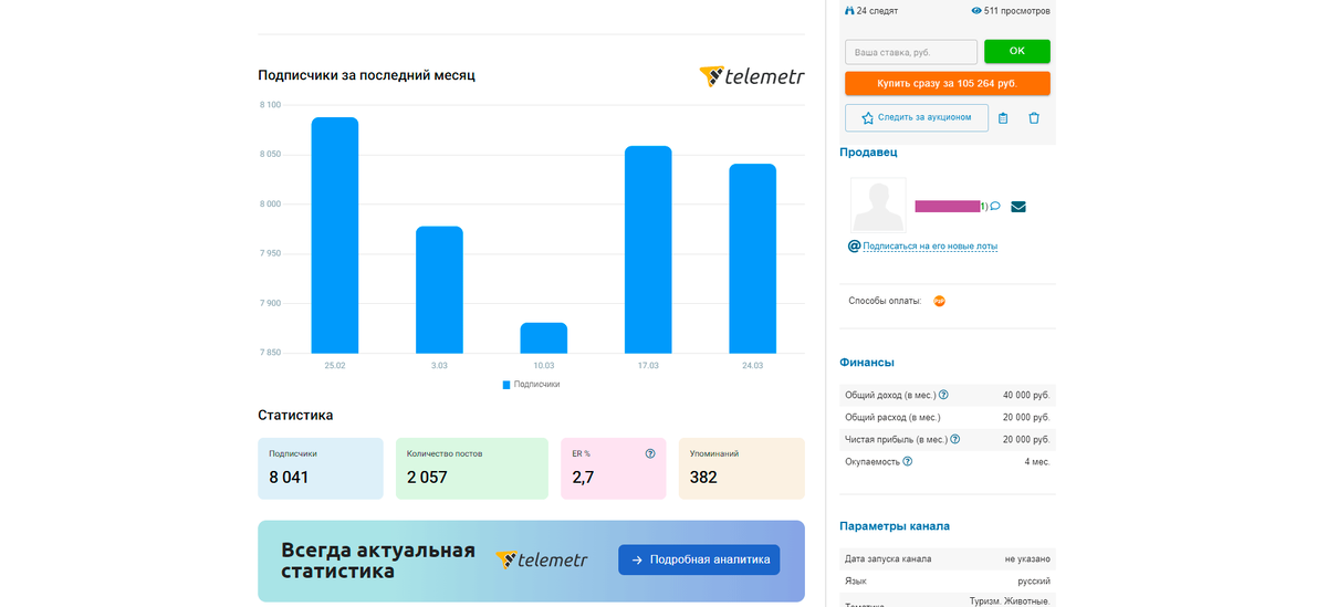 Пример результата проверки tg-канала на странице лота