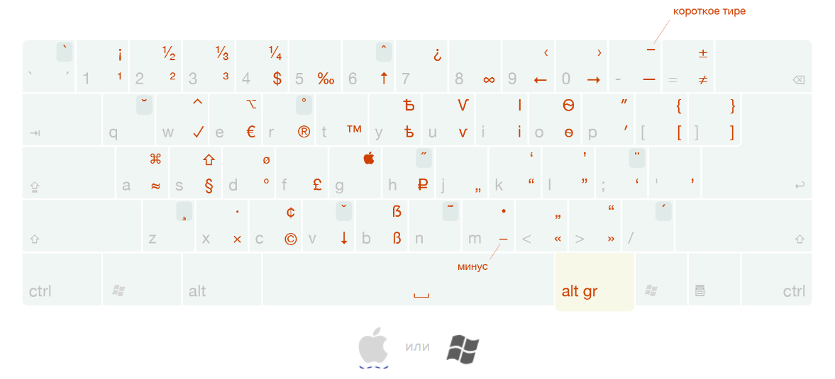 Возможные символы в раскладке Бирмана