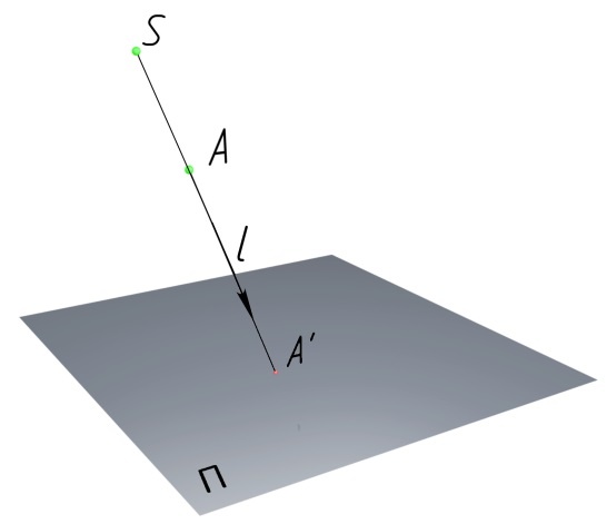 Рисунок 2 - Центральная проекция точки A