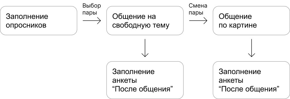 Схема исследования