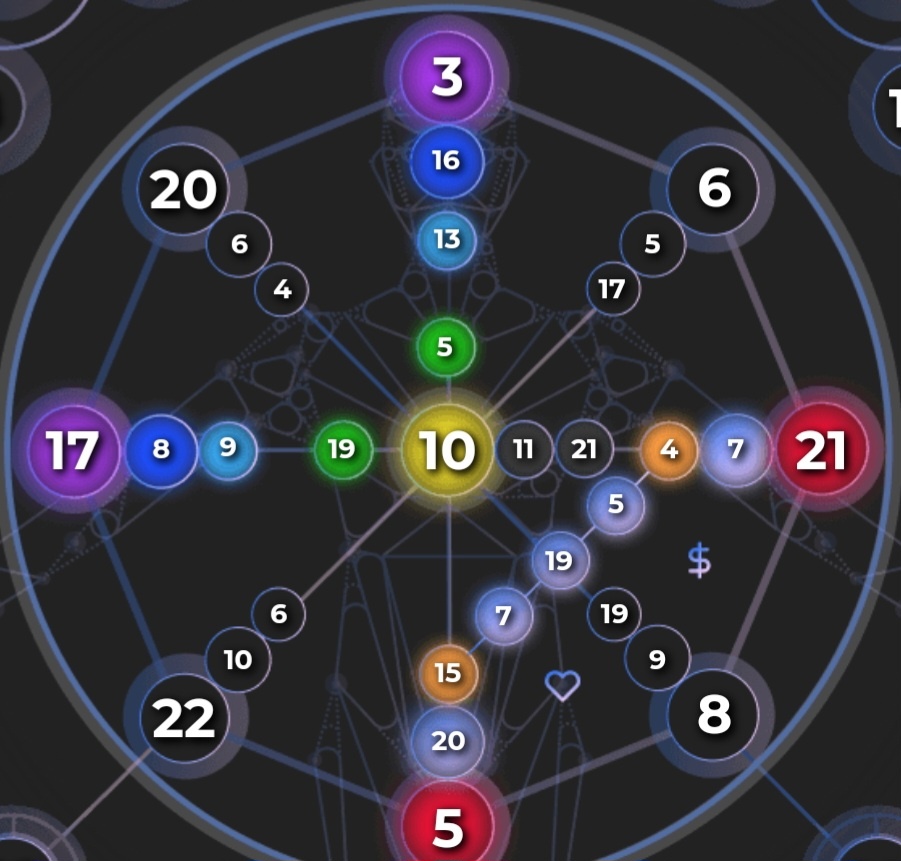 так выглядит матрица судьбы. Это энергии, которые напрямую влияют на нашу жизнь. Задача человека научиться жить по своим энергиям и выводить их в плюс. МАТРИЦА ПОКАЗЫВАЕТ НАМ ЛУЧШУЮ ВЕРСИЮ СЕБЯ.