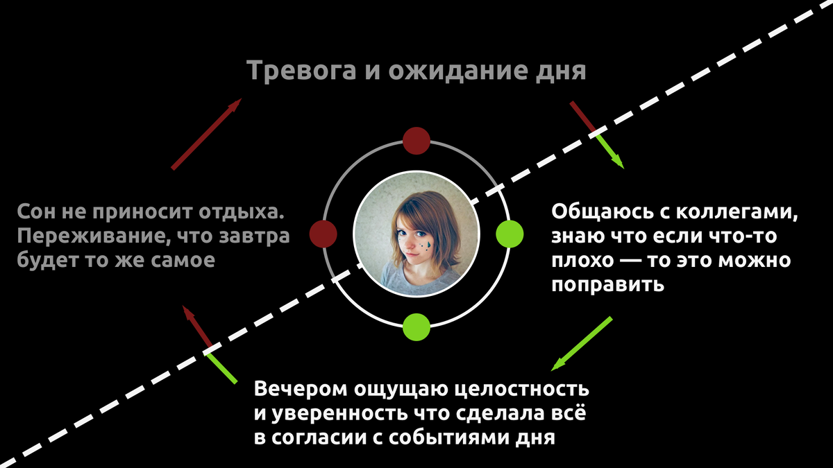 Я уделяю время себе каждое утро, и это меняет мою жизнь в лучшую сторону