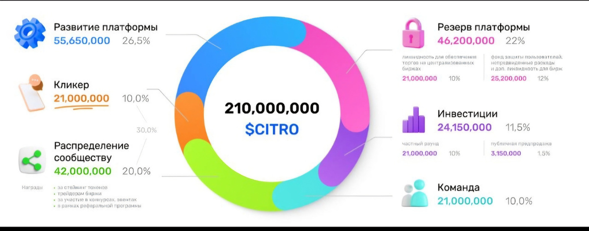 Токемоника LimeСoin вышла 20 августа 2024