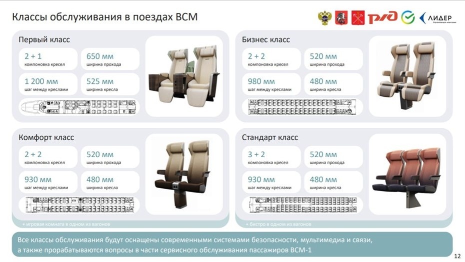    Какие классы вагонов будут в поездах на ВСМ Москва — Петербург Автор фото: Пресс-служба правительства Петербурга