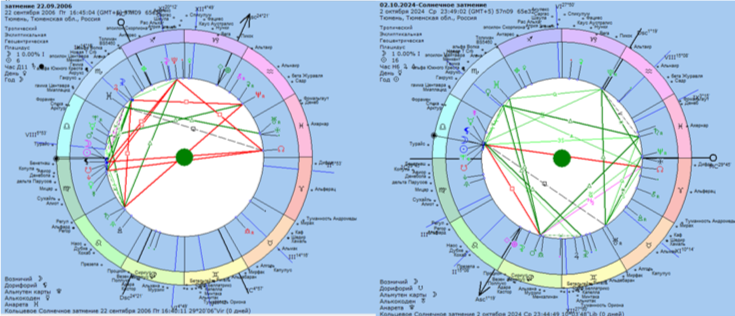 22.09.2006г                                                                     02.10.2024г.
Карты Солнечных затмений