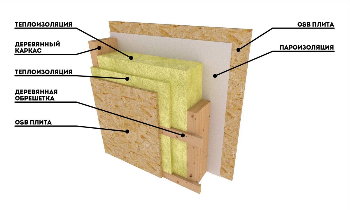 Пирог каркасной стены фото Рассказываем, как правильно выбрать утеплитель, чтобы не столкнуться с капитальн