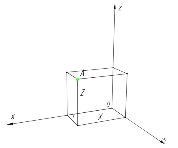 Рисунок 1 – Модель точки в декартовой системе координат