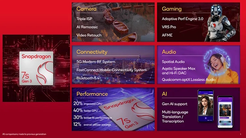 (С) Qualcomm 
