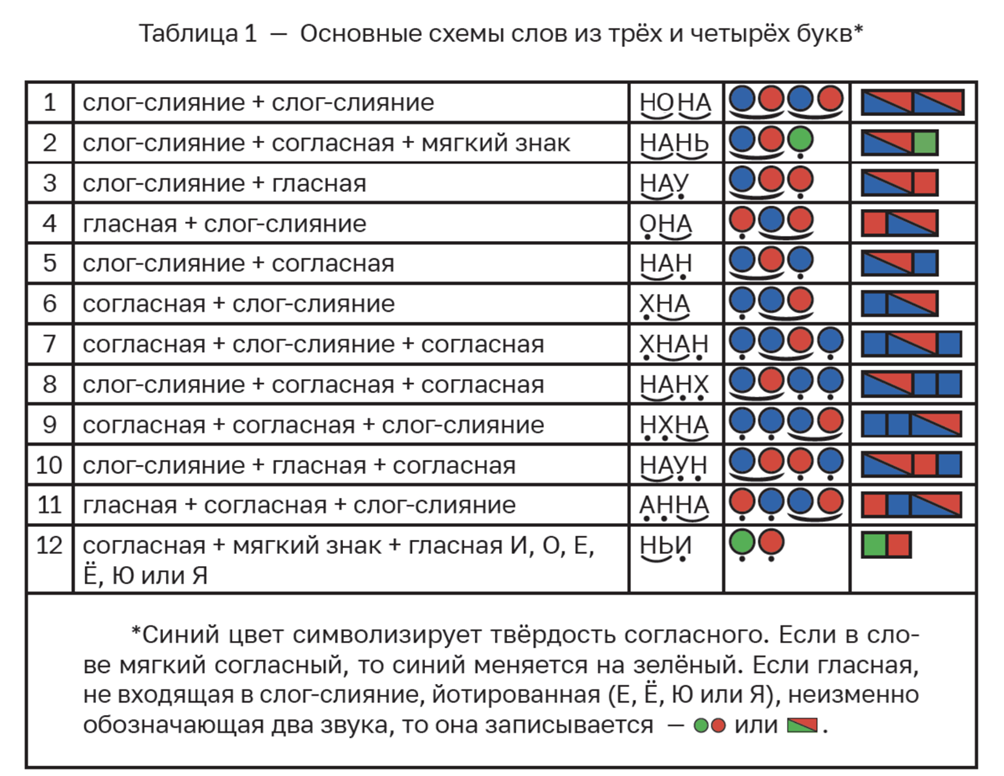 Что и как делать с кубиками Зайцева | БЭБИ-КЛУБ Гатчина. Детский развивающий центр | VK