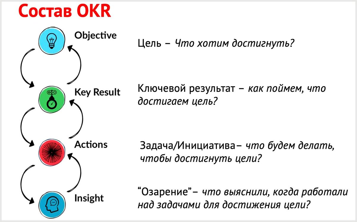 Objectives and Key Results