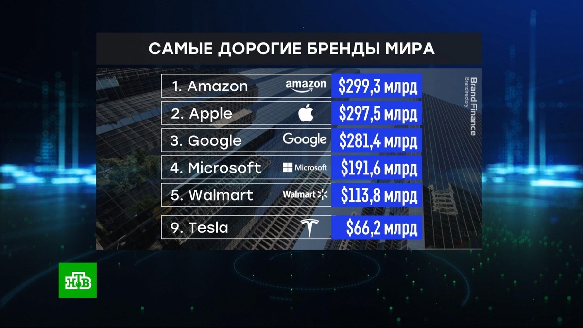    Amazon обошёл Apple и стал самым дорогим брендом в мире