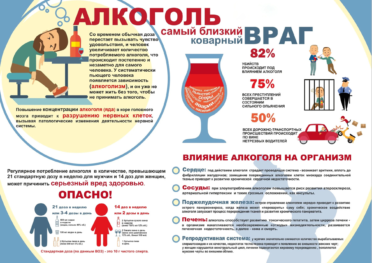 Профилактика алкогольной зависимости у подростков 