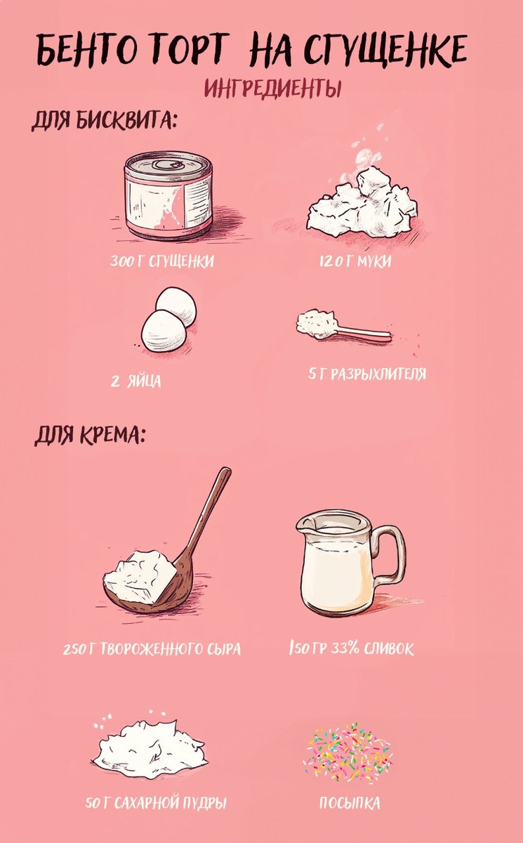 Ингредиенты