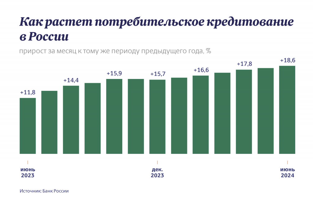Инфографика: «Московские новости»