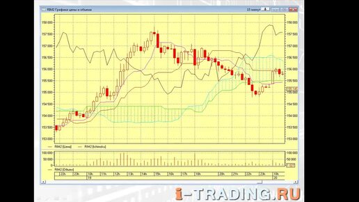Видео учебник технического анализа - индикатор - Ishimoku