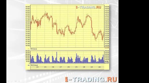 Видео учебник технического анализа - объемы торгов, как индикатор (volume indicator)