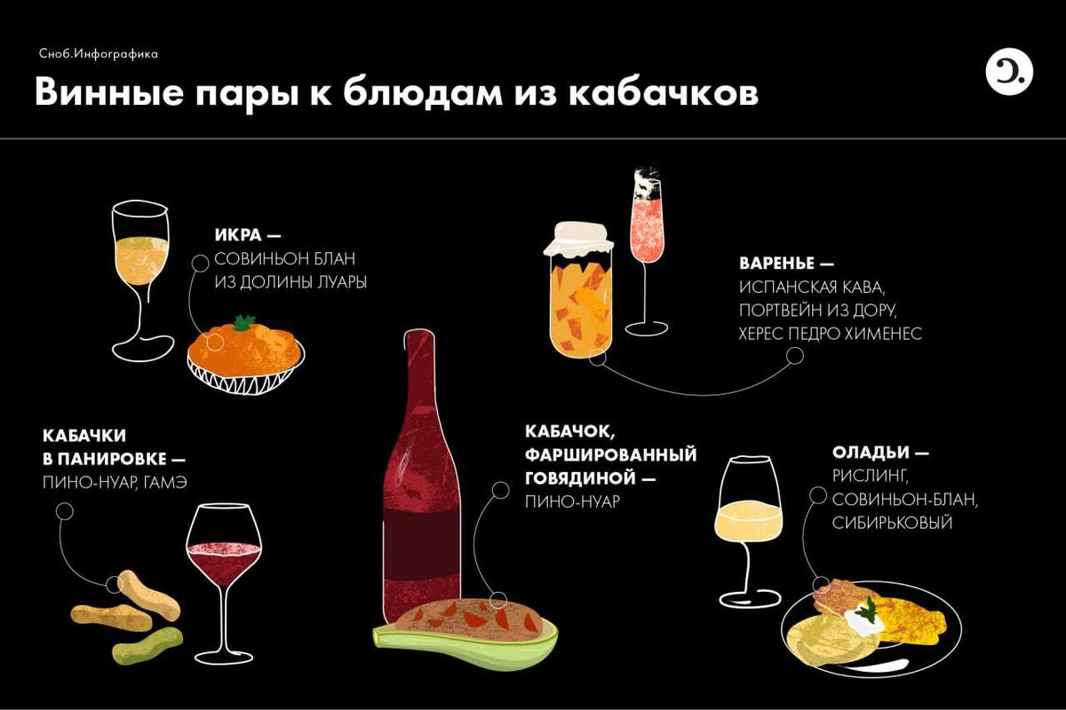 Инструкция для кабачкофилов от Сноба