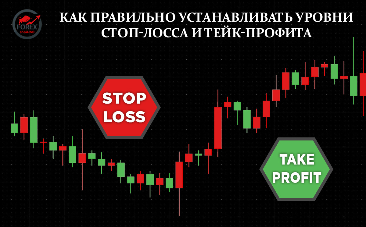 Как правильно устанавливать уровни стоп-лосса и тейк-профита