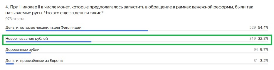 Правильный ответ: Новое название рублей