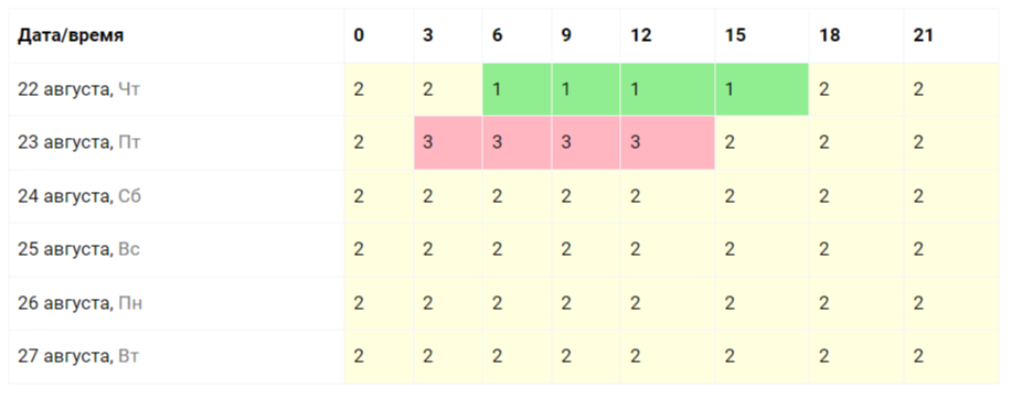 Источник: forating.ru