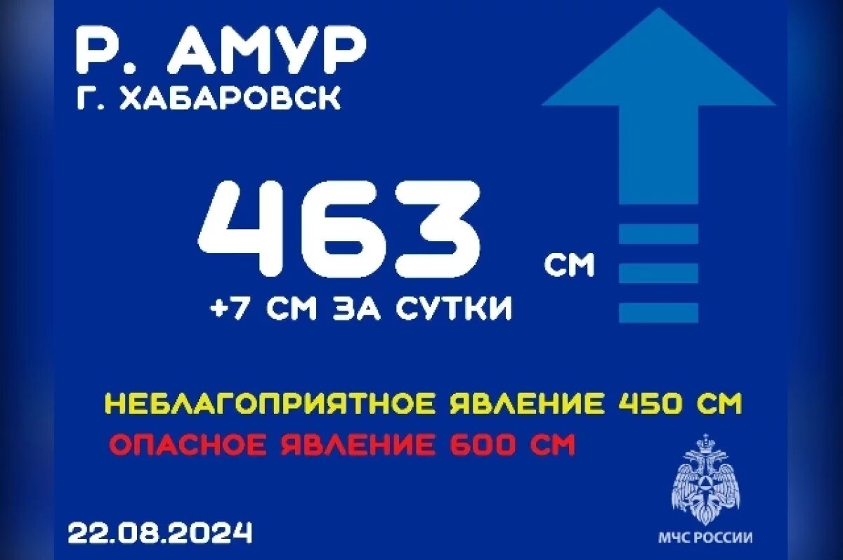    Амур продолжает держать в напряжении жителей Хабаровского края