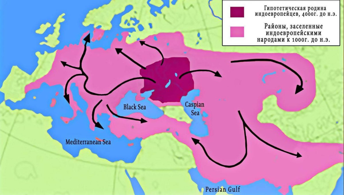 Расселение индоевропейцев. «Самарская археологическая культура»: древние солнцепоклонники на территории РФ
