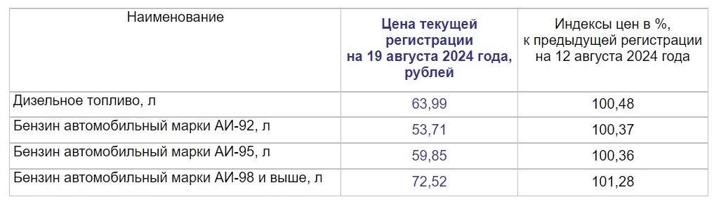    Скриншот 22-08-2024 075058