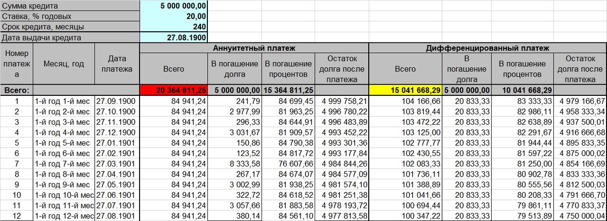 расчетная таблица автора